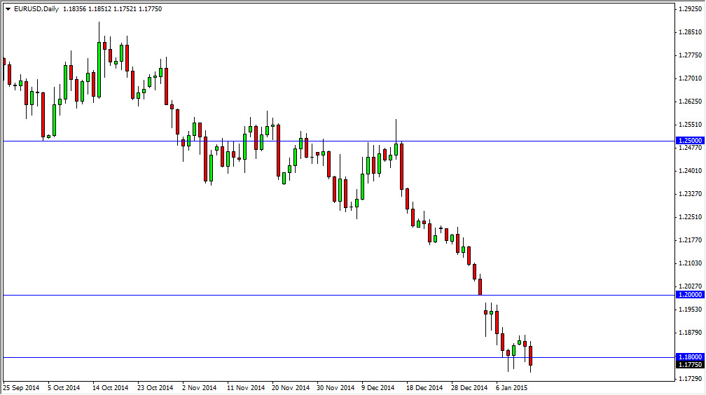 EURUSD 11415
